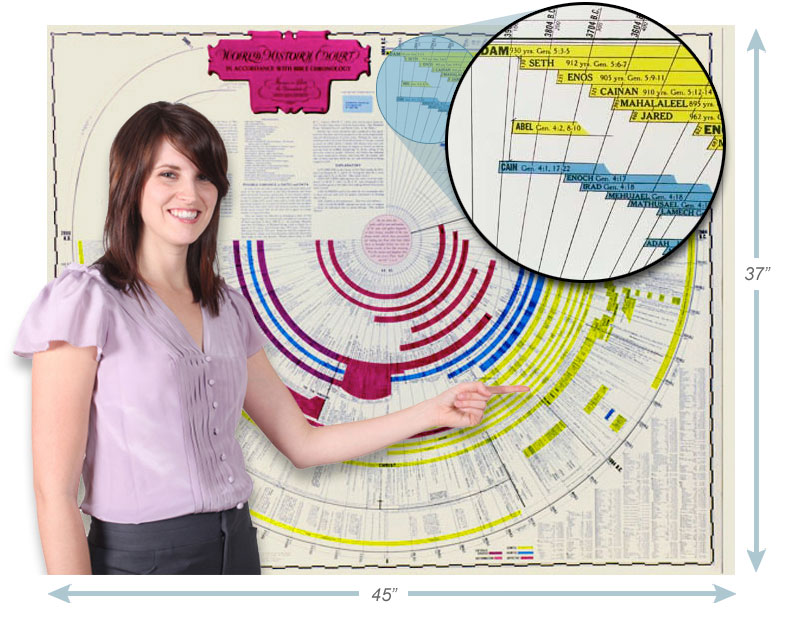 digital amazing bible timeline